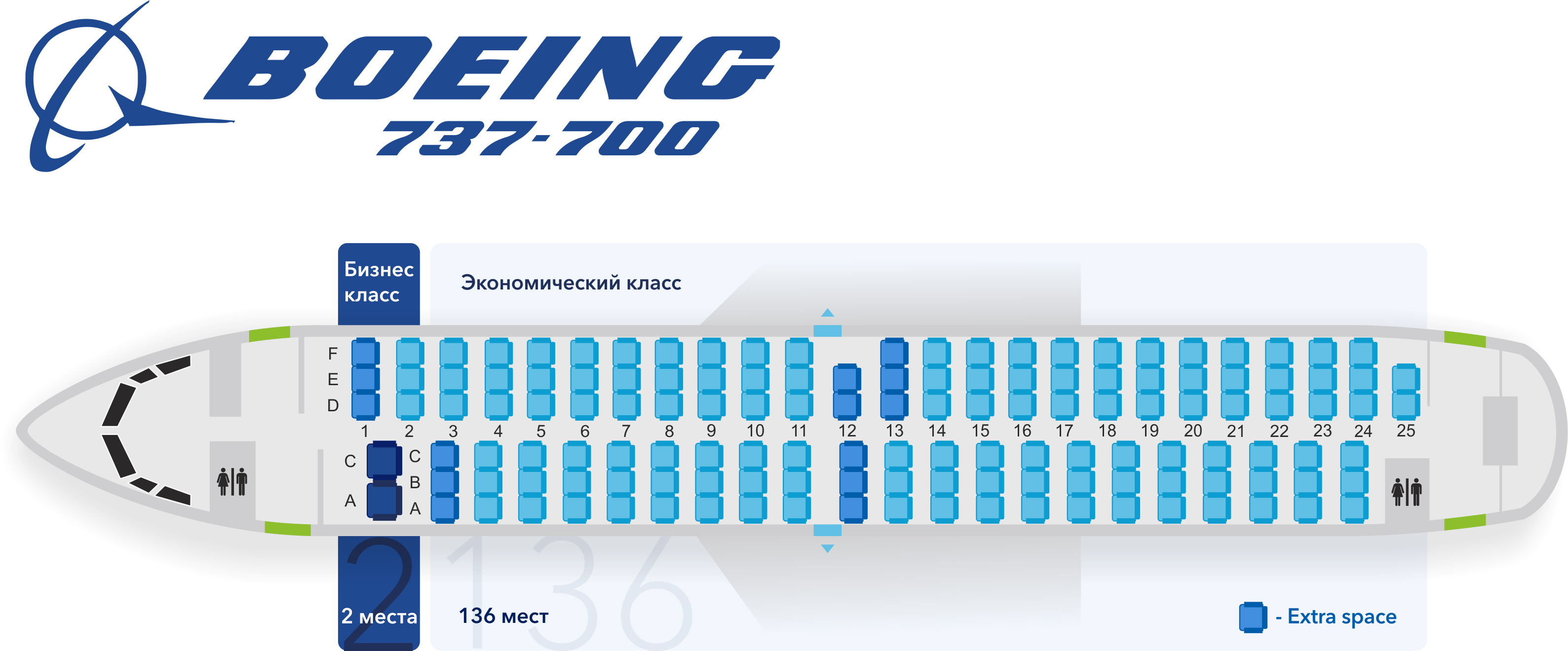 Схема посадочных мест
